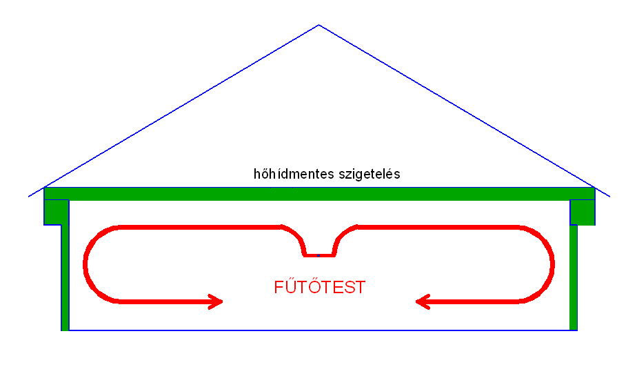 Palatet hszigetels